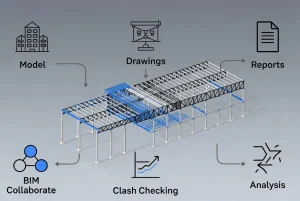 Mengenal Fungsi Utama Software Tekla Structures